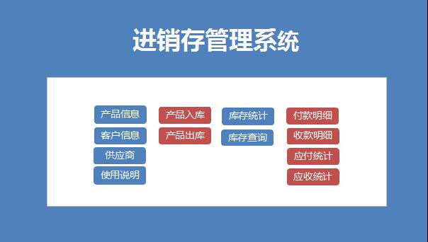天藍(lán)色進(jìn)銷存管理系統(tǒng)excel模板