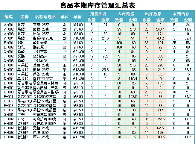 食品庫存管理匯總表