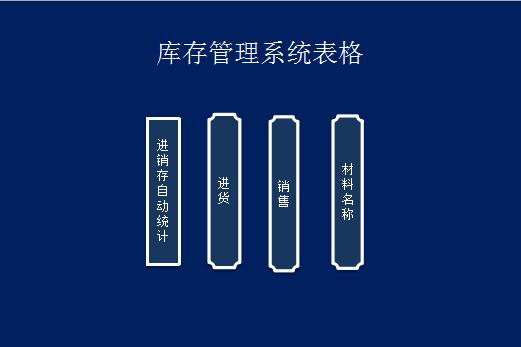 庫(kù)存管理系統(tǒng)表格模板