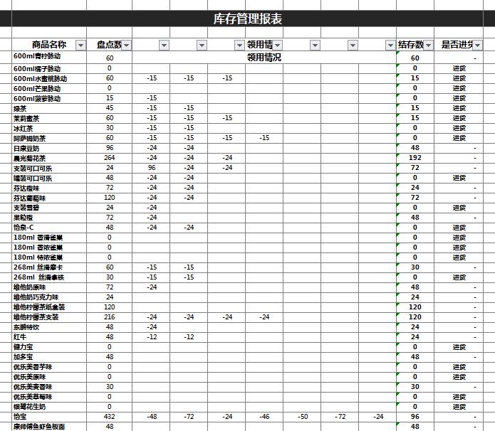 庫存管理報表excel模板