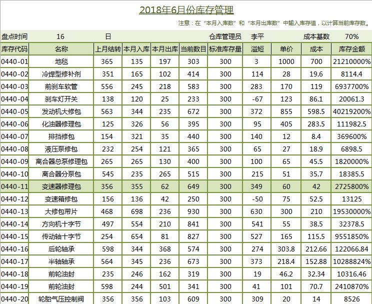 月度庫存管理excel模板