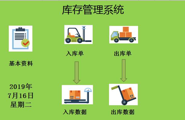 個性風庫存管理系統excel模板