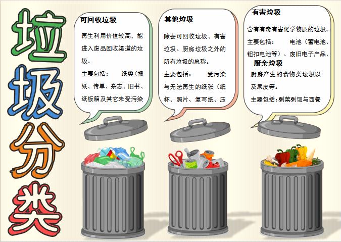 簡(jiǎn)潔大氣時(shí)尚風(fēng)格垃圾分類手抄報(bào)word模板