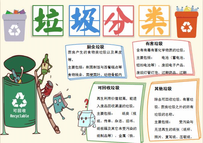 簡潔大氣風(fēng)垃圾分類手抄小報(bào)word模板