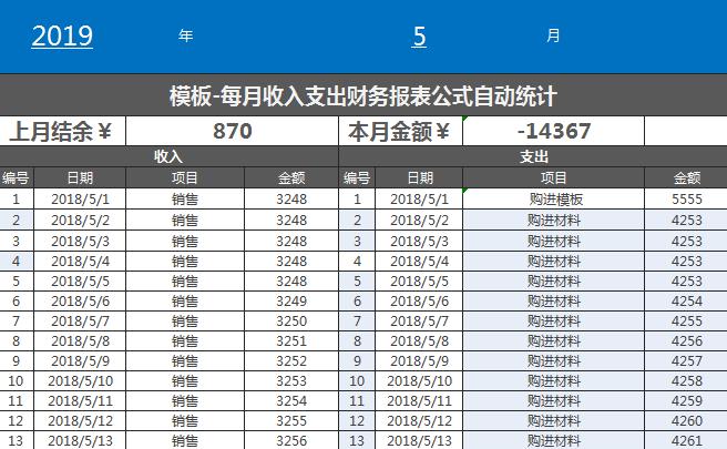 財務報表自動統計excel表格