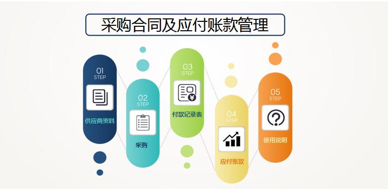 采購(gòu)合同及應(yīng)付賬款管理系統(tǒng)模板