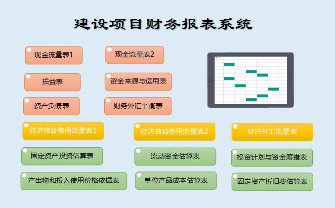 建設(shè)項(xiàng)目財(cái)務(wù)報(bào)表系統(tǒng)excel模板