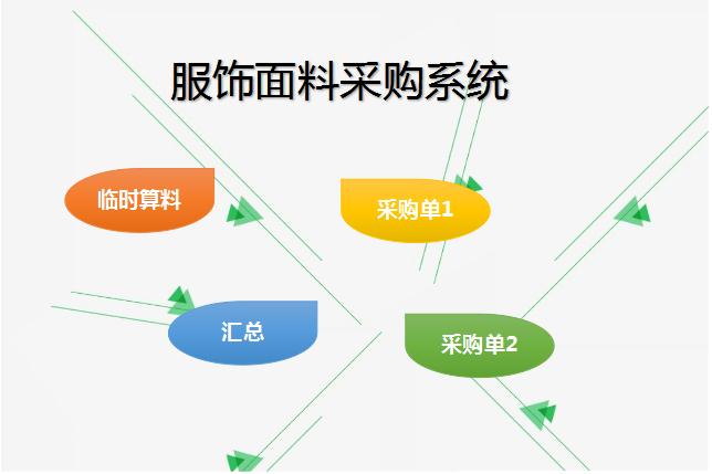 服飾面料采購系統excel模板