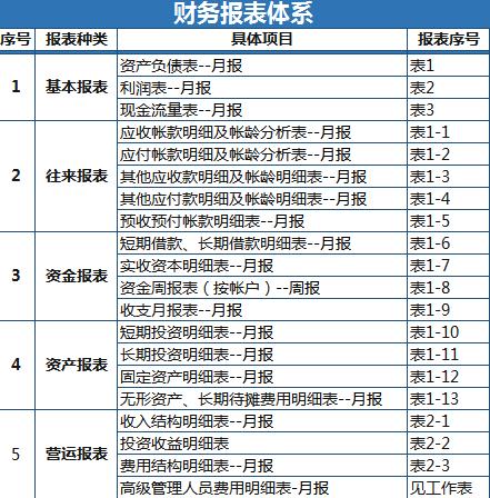 財務報表體系excel模板