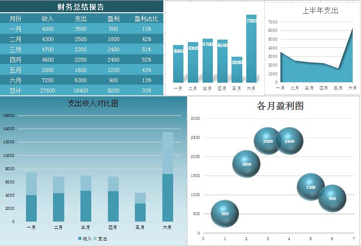 自動生成財務(wù)報表總結(jié)Excel模板