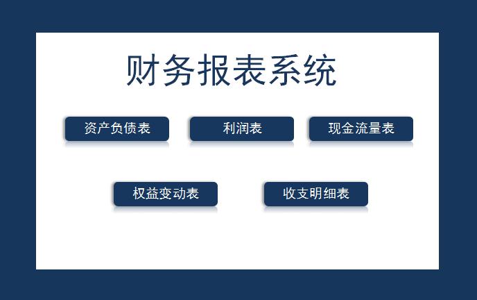 財務報表系統excel模板