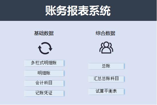 賬務報表系統excel模板