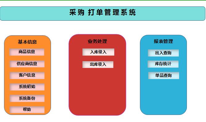采購打單管理系統(tǒng)exce模板