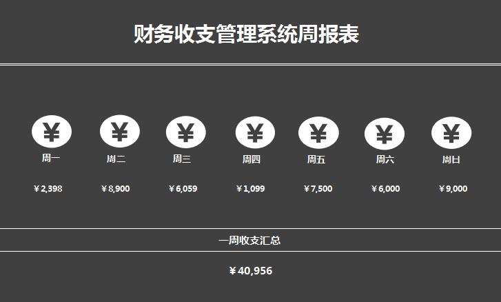 財務(wù)管理系統(tǒng)周報表excel模板