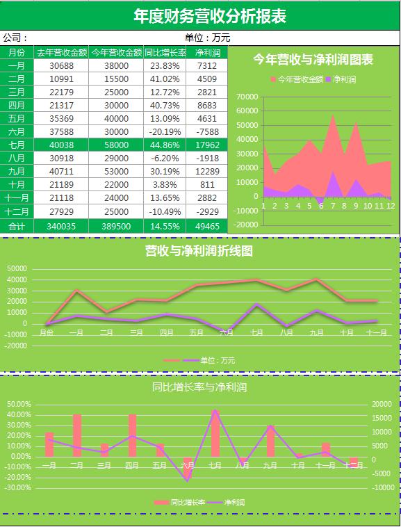財務營收分析報表excel模板