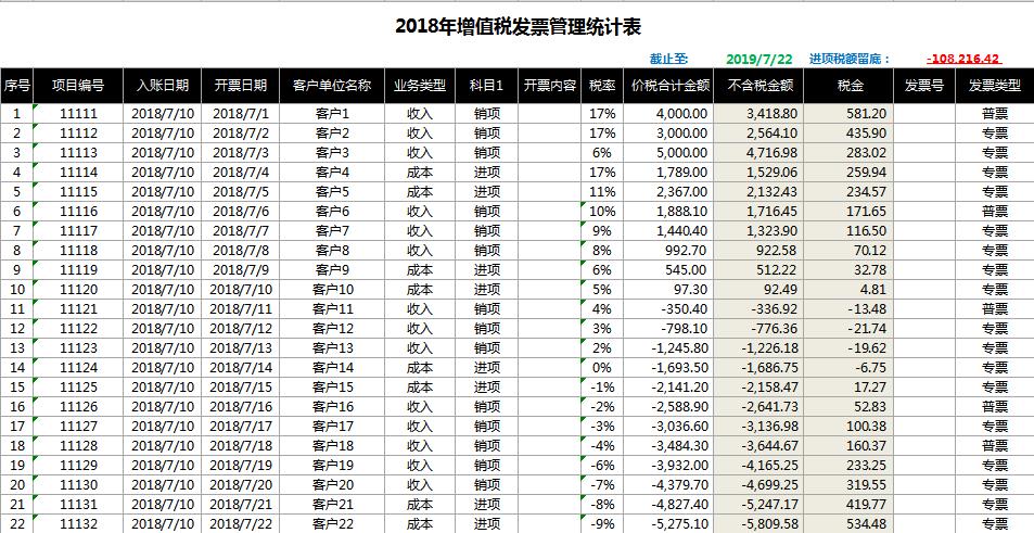 增值稅發票管理統計表