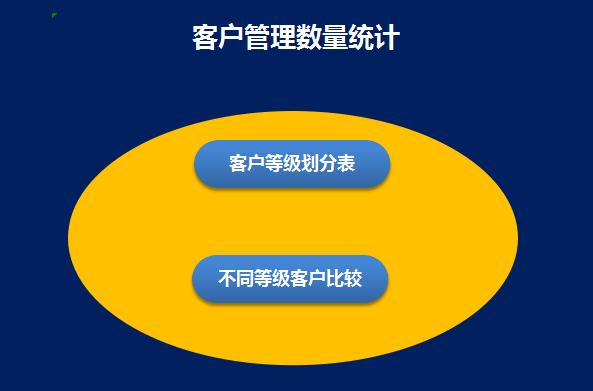 客戶管理數量統計excel表格模板