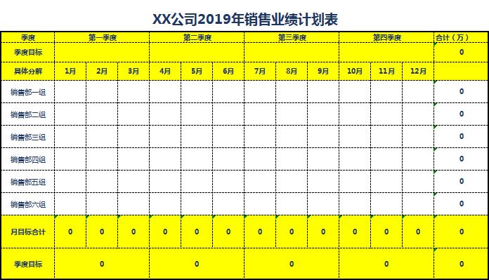 銷售業績計劃表excel模板