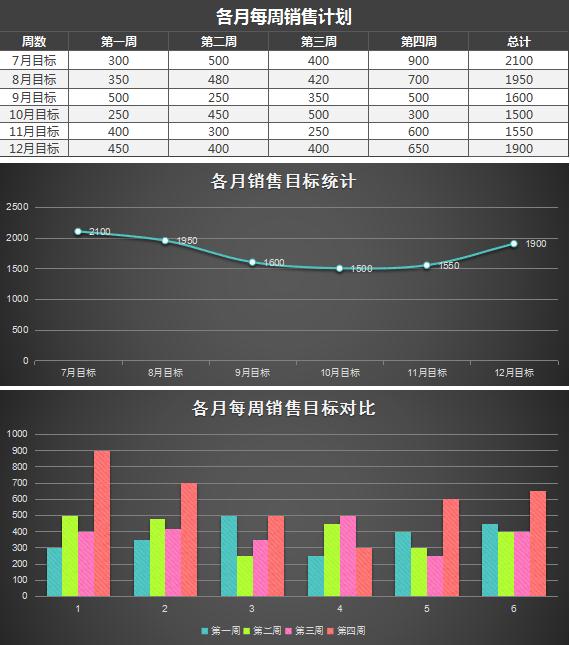 黑色立體每周銷售計劃表excel模板