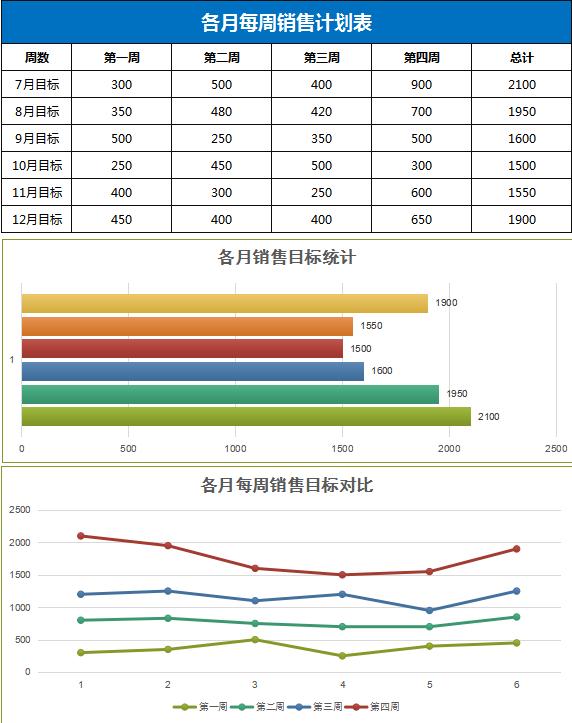 各月每周銷售計(jì)劃表excel模板