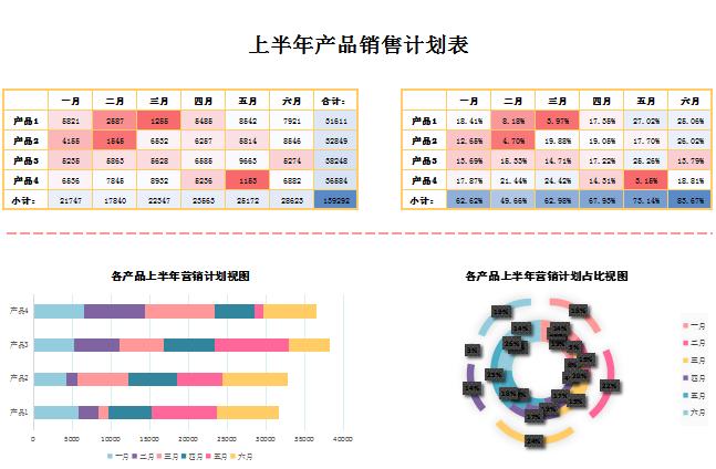 上半年產品銷售計劃表EXCEL模板