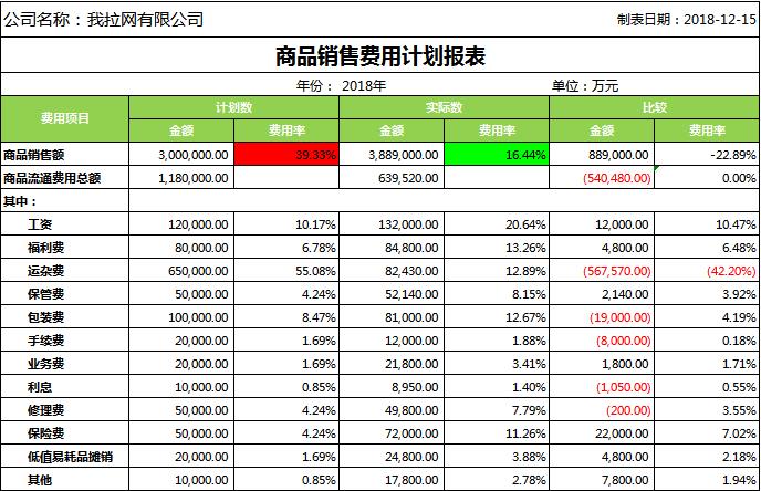 商品銷售費用計劃表excel表格模板
