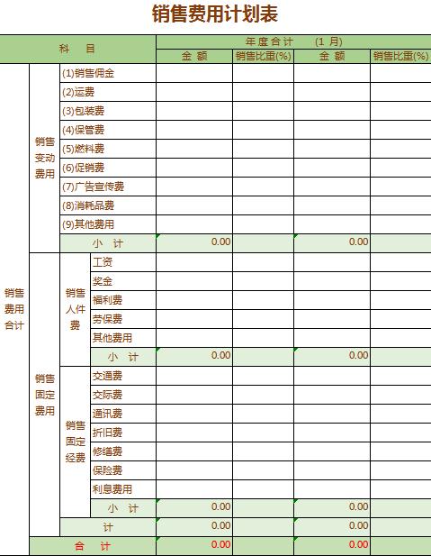 公司銷售費(fèi)用計劃表模板