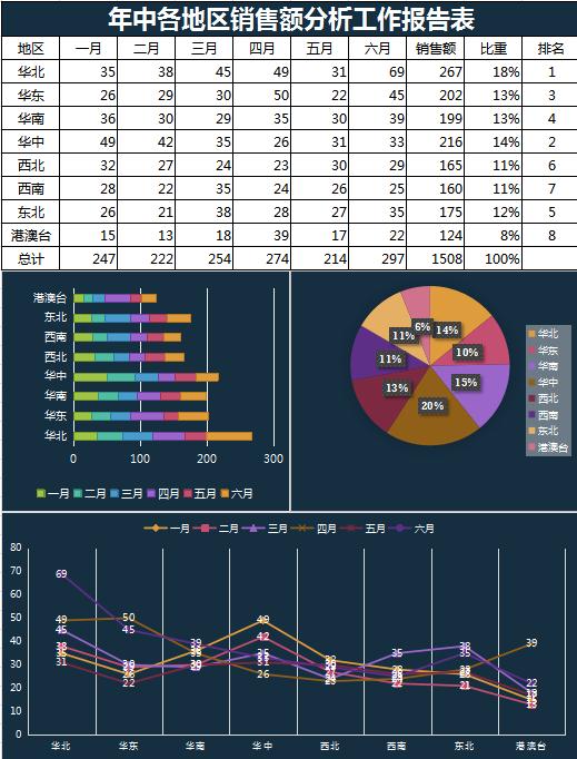 深青銷售分析工作報(bào)告Excel表格模板