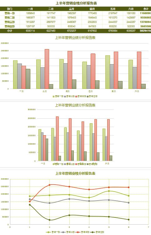 苔蘚綠營銷業績分析報告excel模板