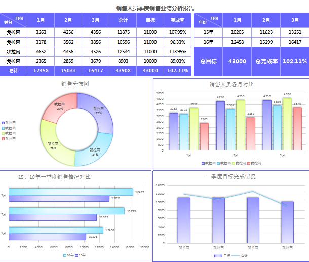 銷售員季度業(yè)績(jī)分析報(bào)告excel模板