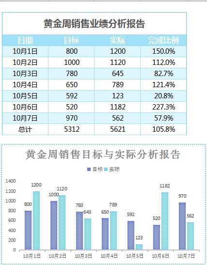 國慶黃金周銷售業(yè)績報告表Excel模板