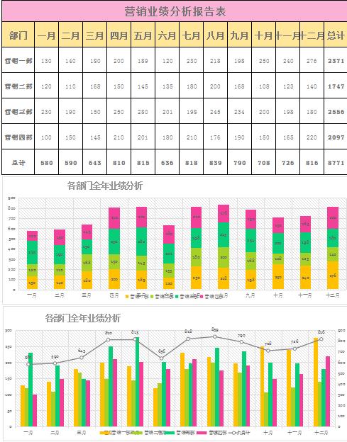 多彩營銷業(yè)績分析報(bào)告表excel模板