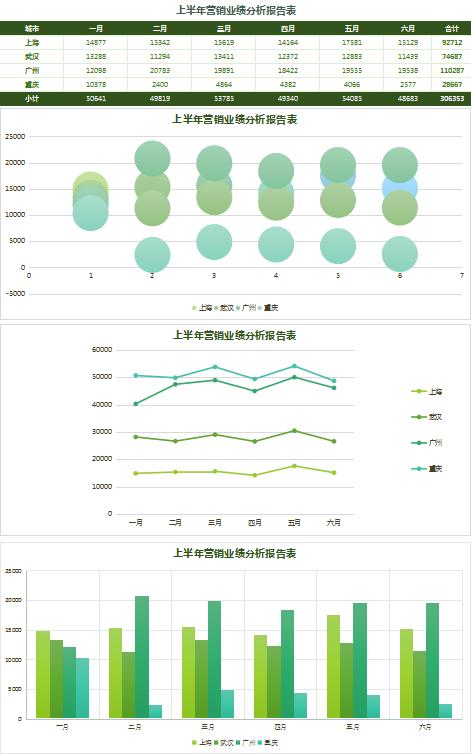 森林綠業績分析報告表excel模板