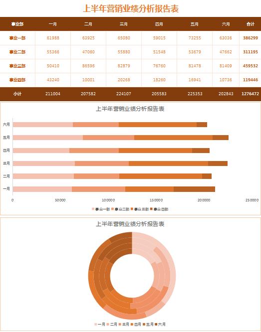 橙色系營(yíng)銷業(yè)績(jī)分析報(bào)告表模板