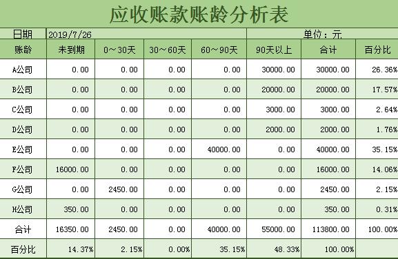 綠色應收賬款賬齡分析表excel模板
