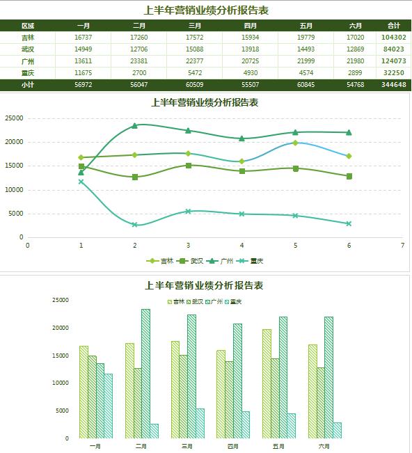 綠色業績分析報告表Excel模板