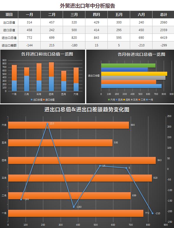 外貿進出口業績分析報告excel模板