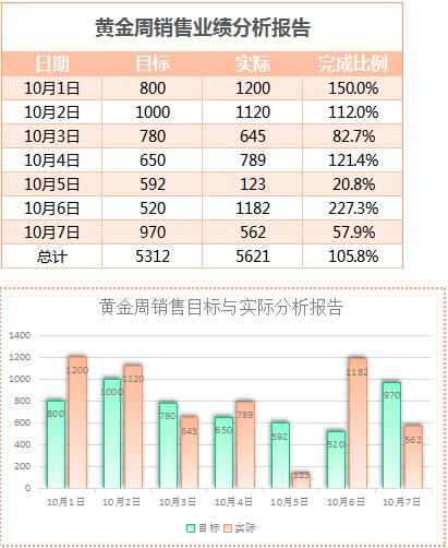 清新國慶業績分析報告表Excel模板