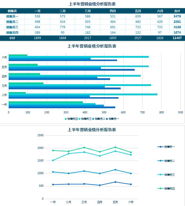 藏青色業績分析報告表excel模板