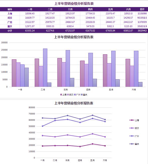 紫色系業績分析報告表excel模板