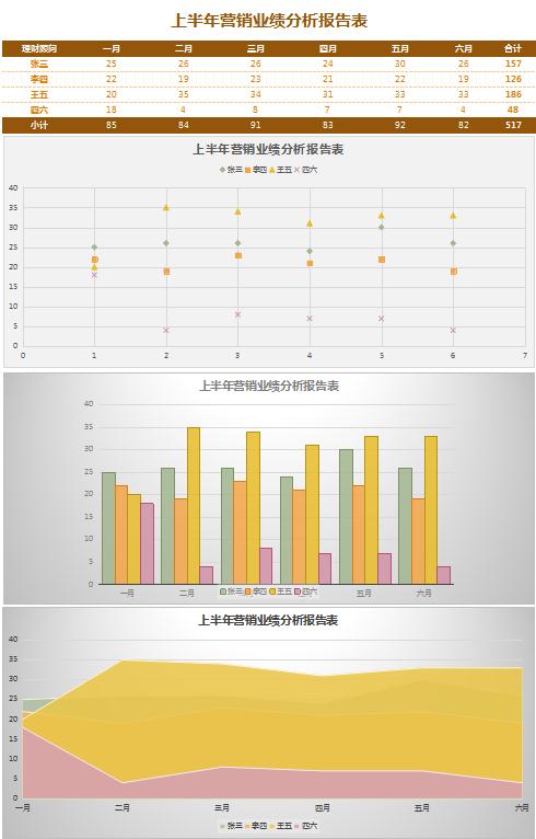 公司營(yíng)銷業(yè)績(jī)分析報(bào)告表Excel模板