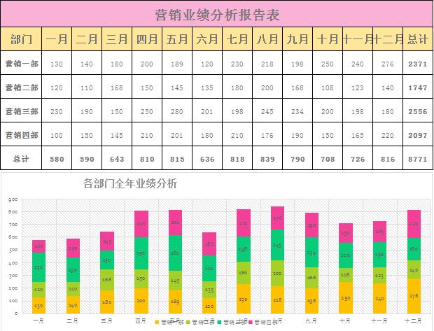 多彩全年營銷業績分析報告表excel模板