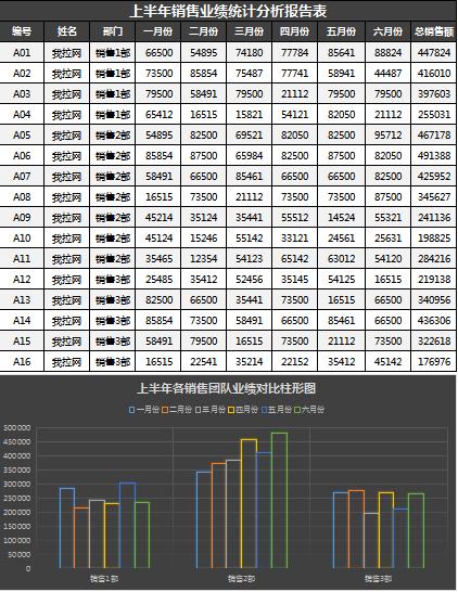 公司銷售業(yè)績(jī)分析報(bào)告表Excel模板