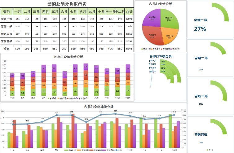 彩色系業績分析報告表excel模板