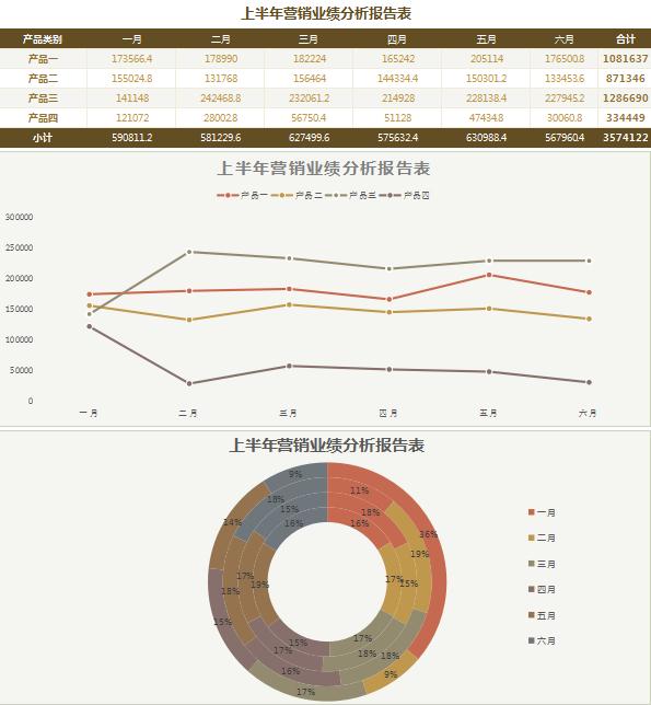 褐色系營(yíng)銷業(yè)績(jī)分析報(bào)告表Excel模板