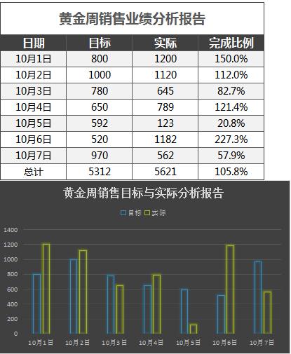 黑色國(guó)慶黃金周業(yè)績(jī)分析報(bào)告表