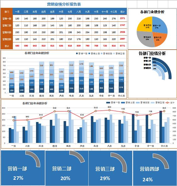 藍(lán)色系業(yè)績(jī)分析報(bào)告表excel模板