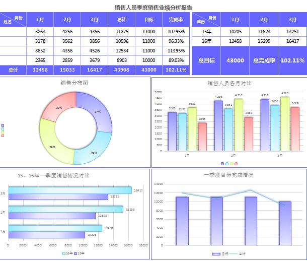 霧面銷售員業績分析報告excel模板