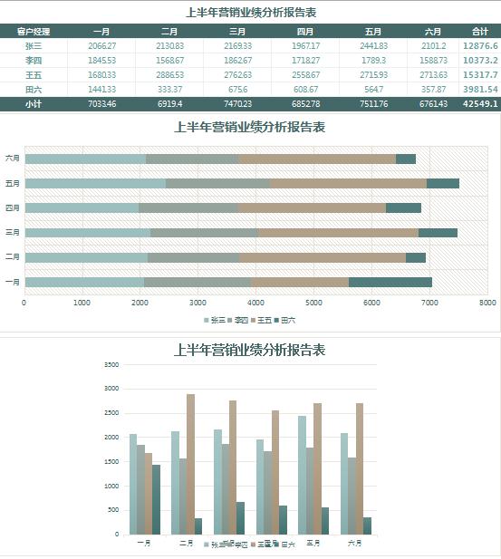 深綠色業(yè)績分析報(bào)告表Excel模板