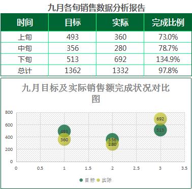 綠色銷售數據分析報告表Excel模板